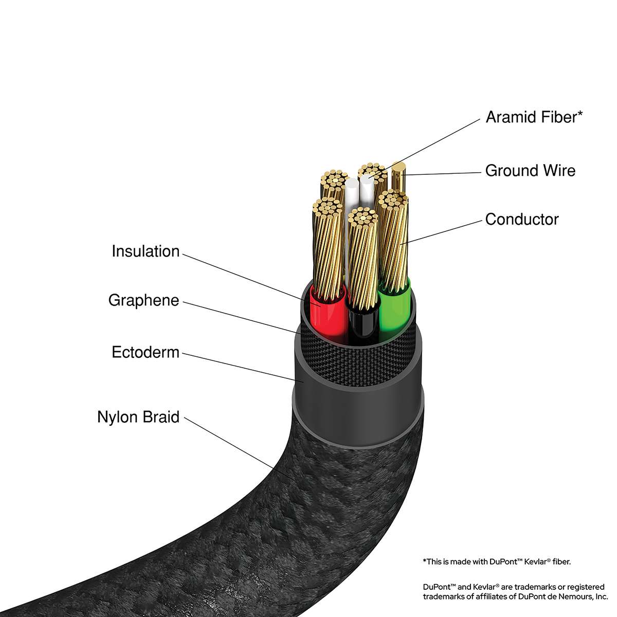 Cable de Carga Verbatim USB C a USB C Magnético Autoenrrollable 60w 120cm Negro